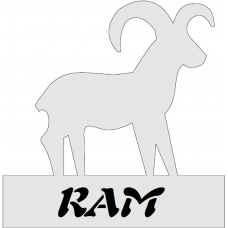 Sterrenbeelden - Ram